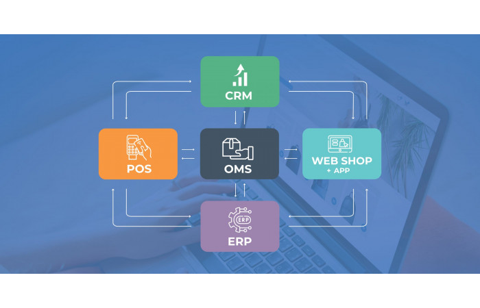 The future of e-commerce: Flexible solutions for omnichannel retailers